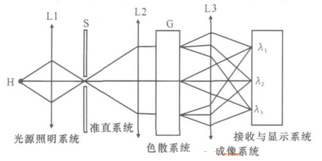 图标