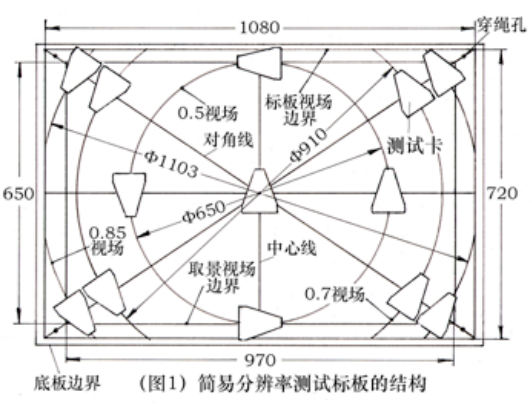 分辨率测试标板结构