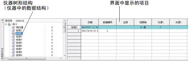 精密色差仪传感同步